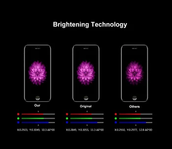 2022 AAA Klasa LCD-Displej Za iPhone 6 6S 7 8 Plus Sa Savršenim 3D Touchscreen Tablet Skupštine Za iPhone Zaslon Pantalla + Pokloni
