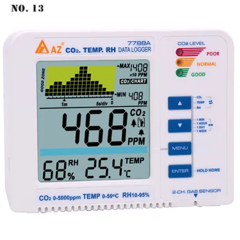 Detektor ugljičnog dioksida Multifunkcionalni Monitor Kvalitete Zraka Detektor plina PM2.5 HCHO TVOC Tester CO2 Detektor Alarm Profesionalni